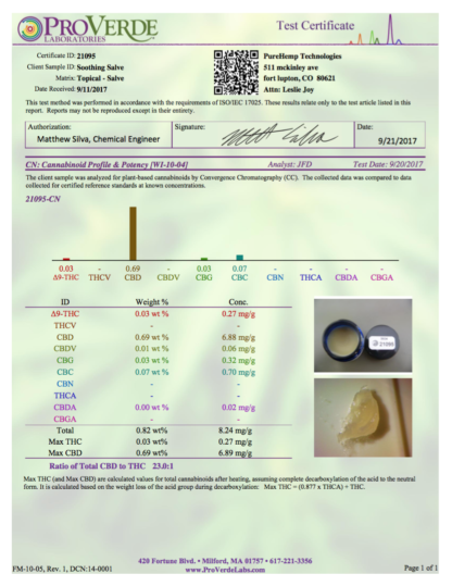 Third Party Lab Tested CBD Oil Certificate